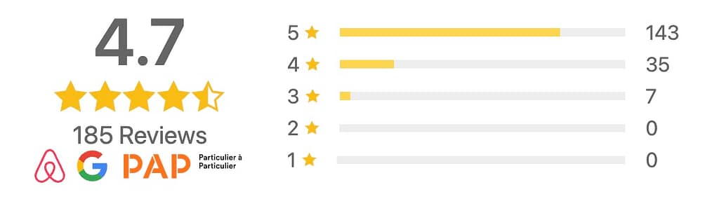 Casdanna Roses Guest Reviews